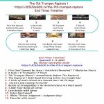 End Times Timeline Red 08 07-19-2025 1000x1000