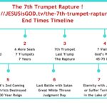 End Times Timeline Red
